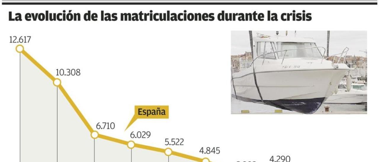 Los expertos proponen impulsar el turismo náutico, sin desarrollar y con perspectivas positivas