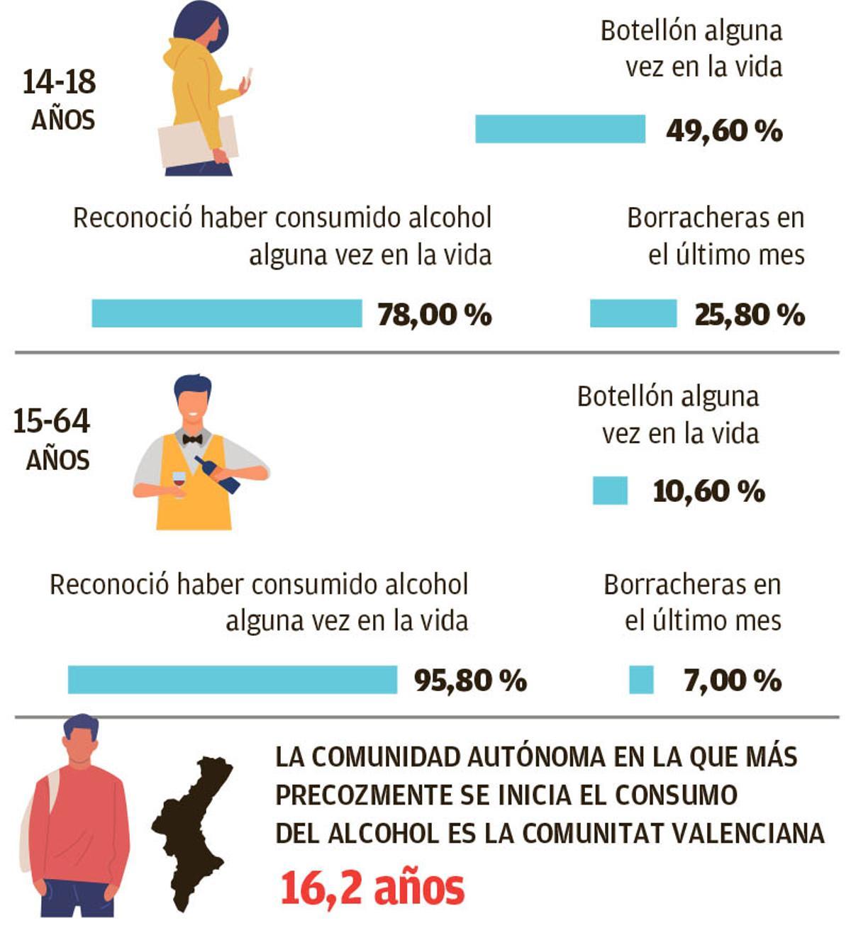ALCOHOL