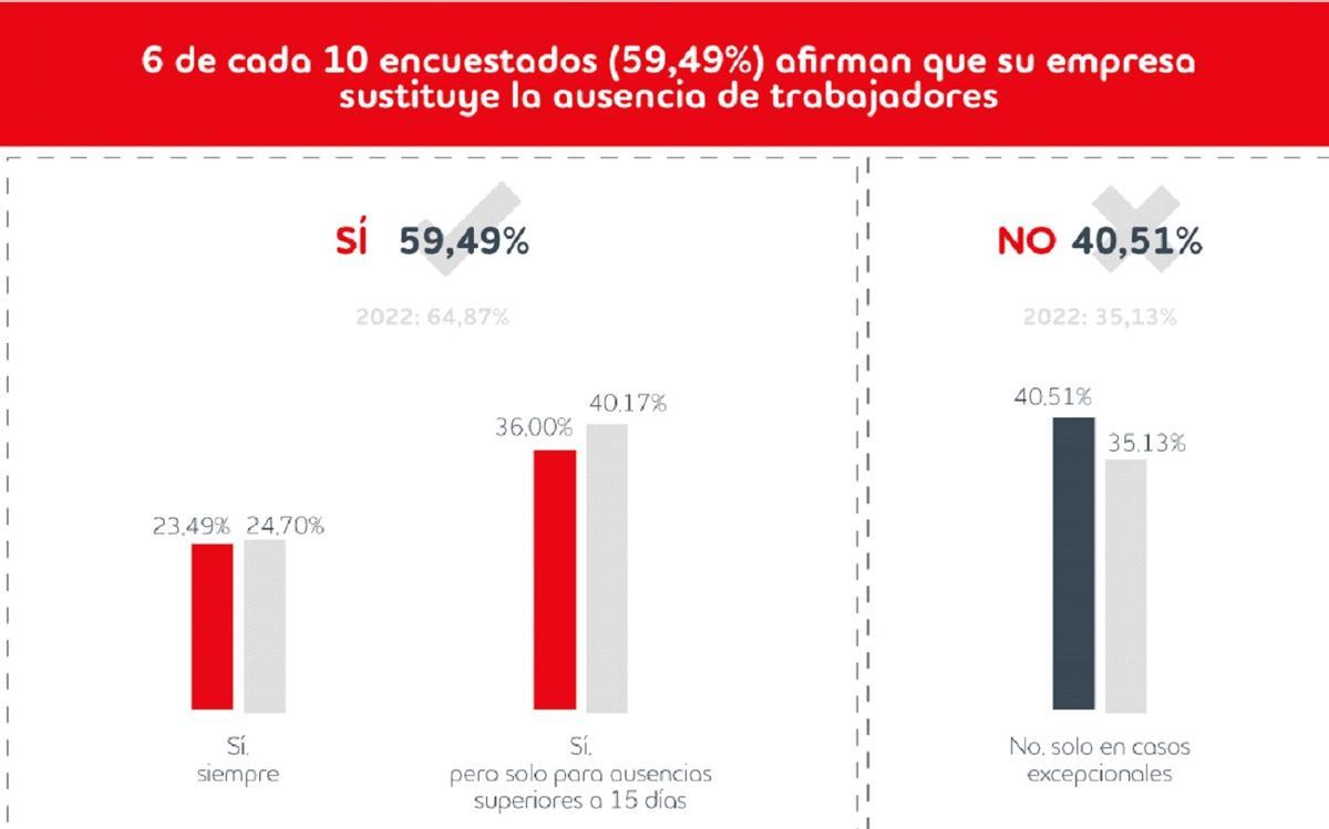 Fuente II Barómetro Adecco Outsourcing sobre productividad y eficiencia (II)