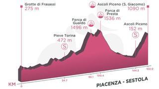 Perfil de la etapa de hoy del Giro de Italia 2021: Gruta del Frasassi-Ascoli Piaceno