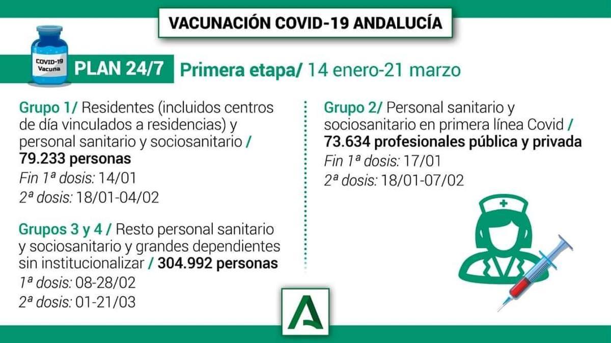 Empieza la vacunación contra el covid entre el personal del 061 de Córdoba