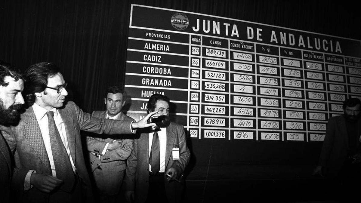 Resultados del referéndum del 28-F de 1980.