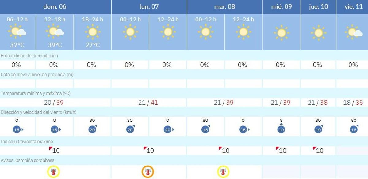 El tiempo en Córdoba.