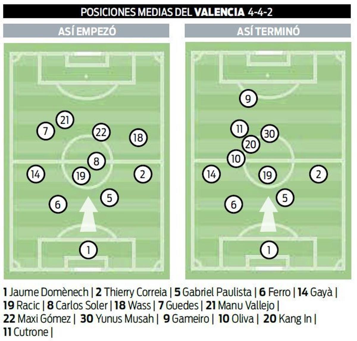 El Valencia CF no le hace ni cosquillas al Madrid