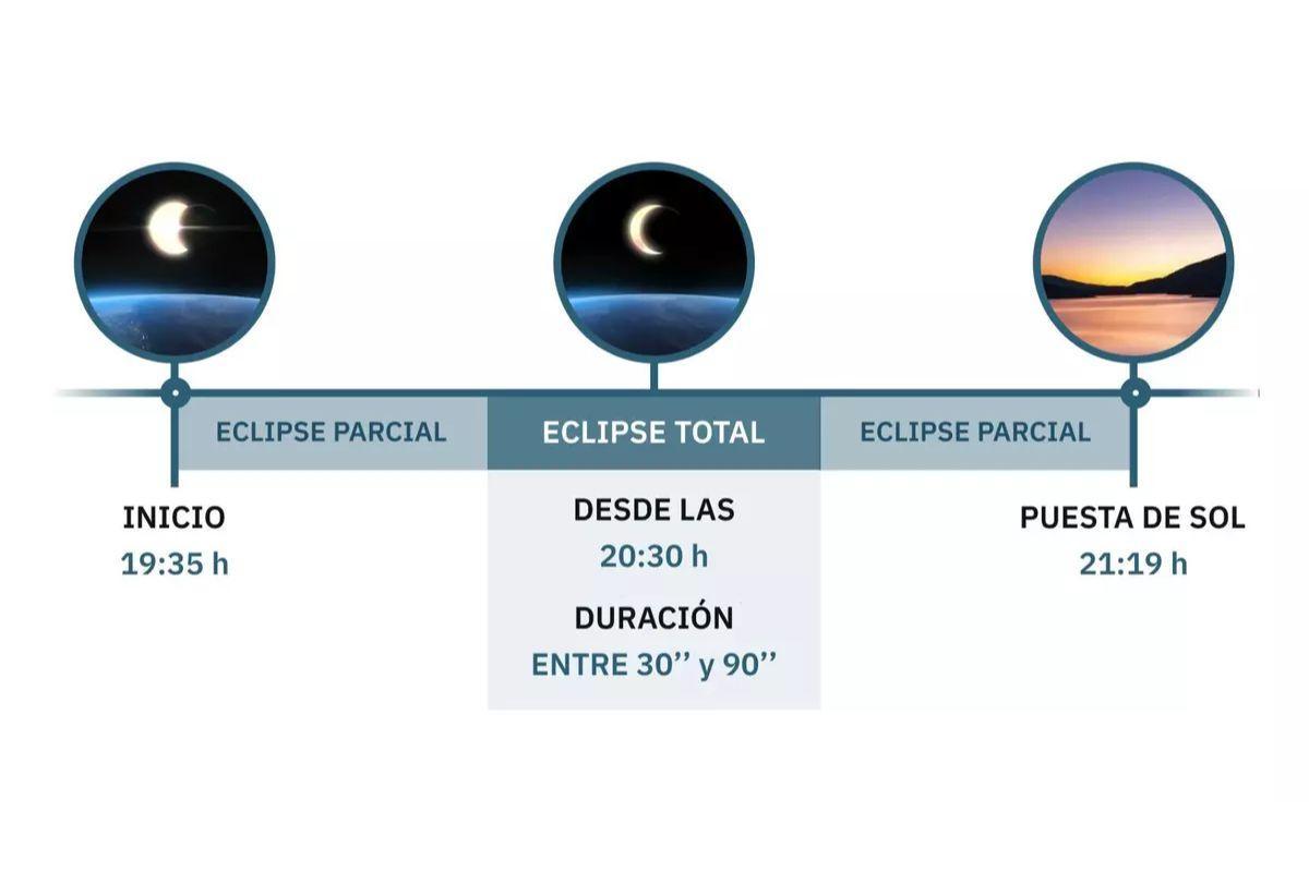 Horarios a tener en cuenta para ver el eclipse en la región