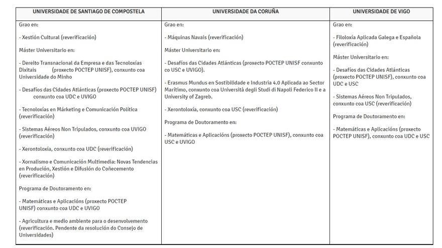 Nuevas titulaciones para el curso 2021-2022