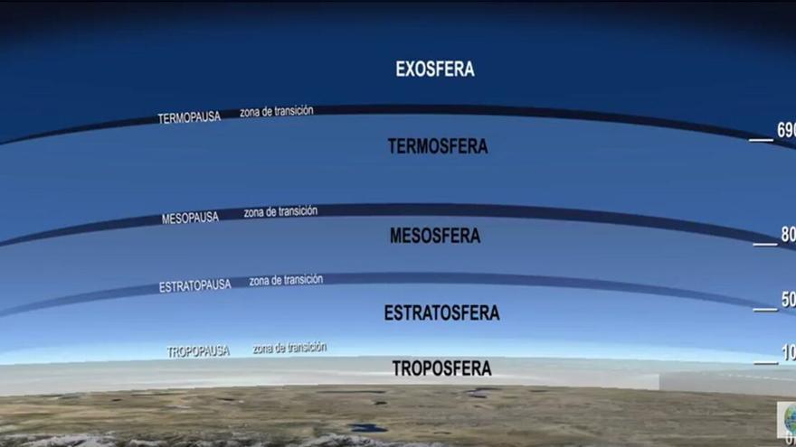 La acción del hombre está modificando las capas de la atmósfera