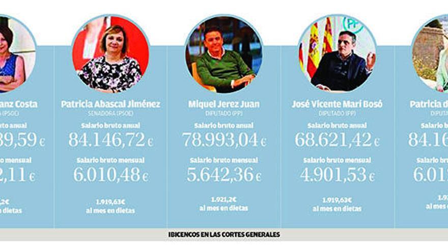 Los sueldos de los cinco políticos pitiusos en Madrid superan los 420.000€ anuales