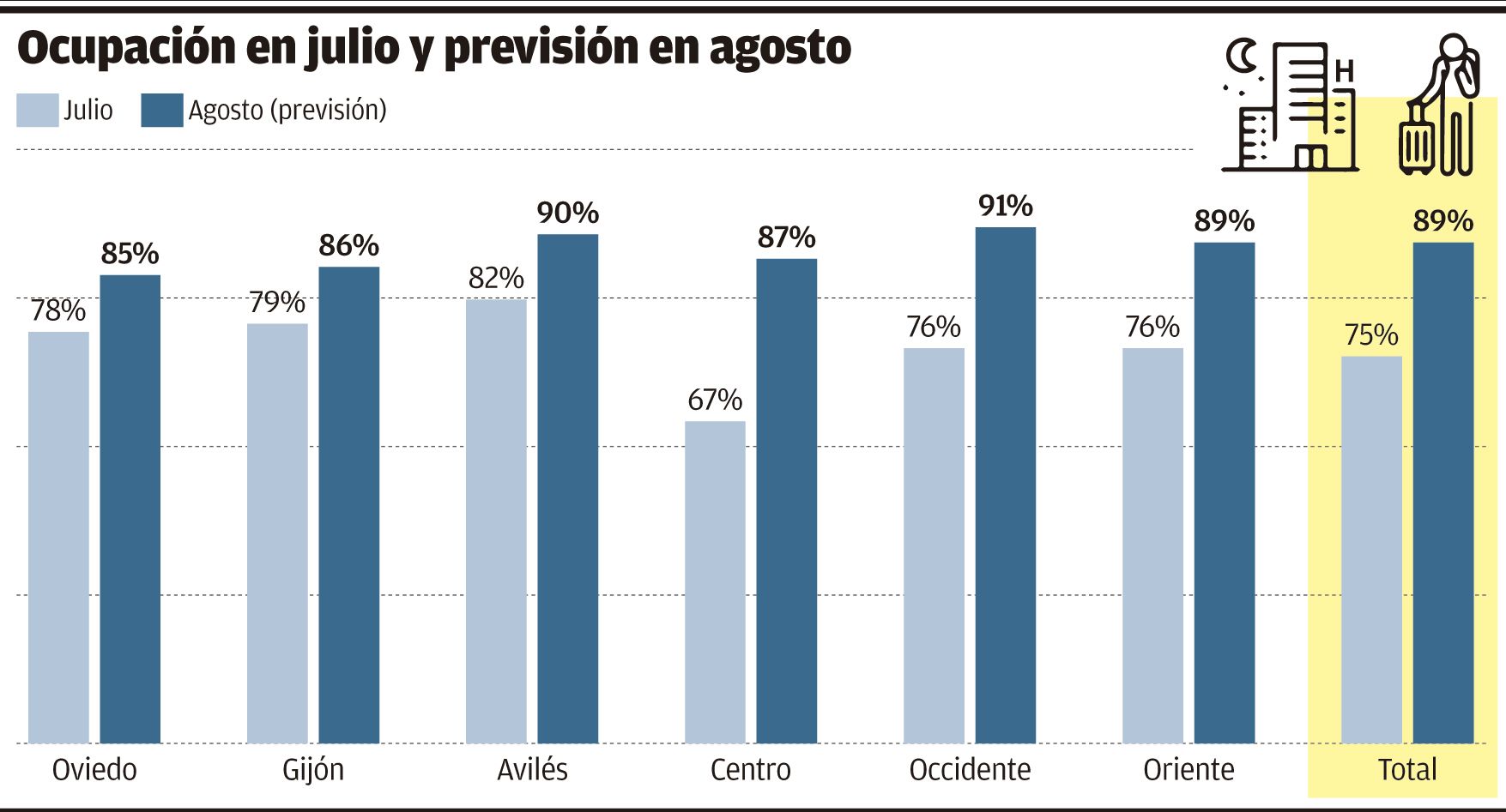 Gráfico