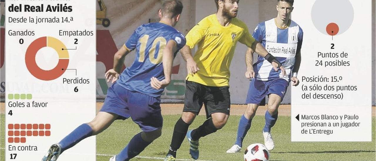 El &quot;nuevo&quot; Avilés aspira a levantar el vuelo