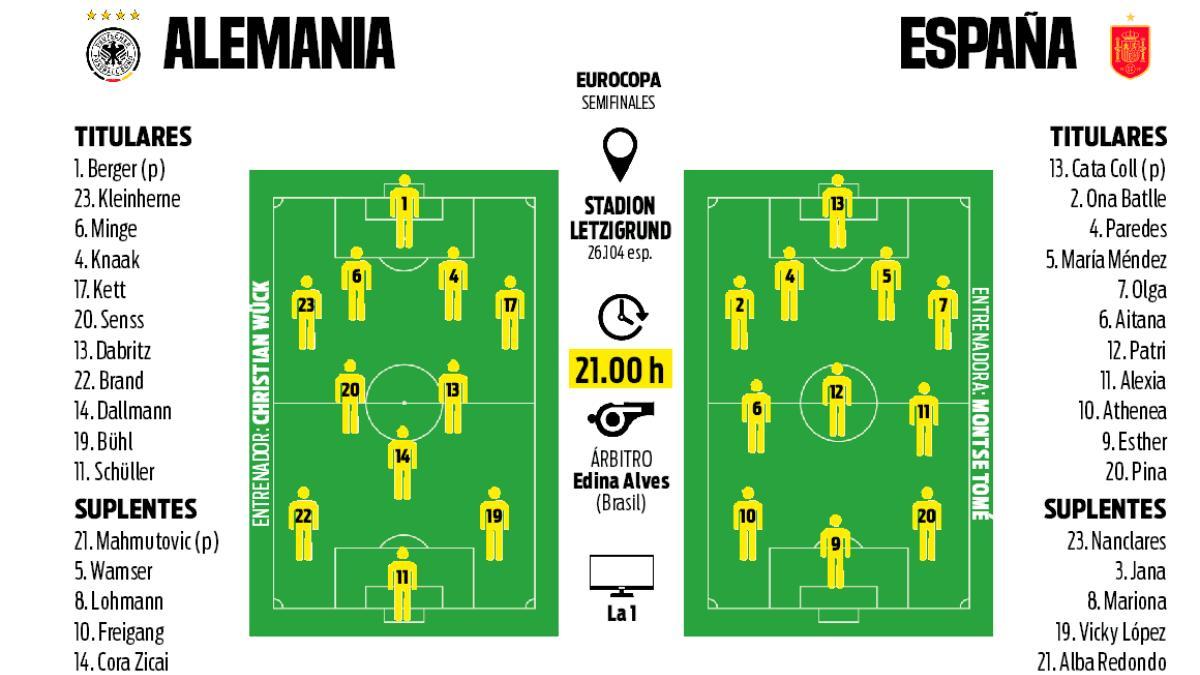 Previa Alemania - España semifinales Eurocopa 2025