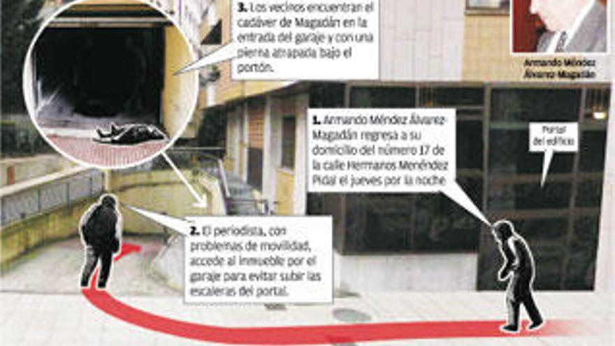 Hallado muerto el periodista Armando Magadán bajo el portón de su garaje -  La Nueva España