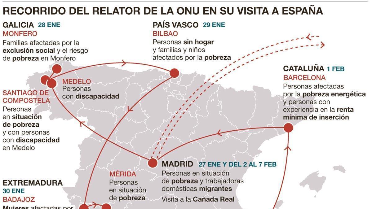 La ruta de la pobreza