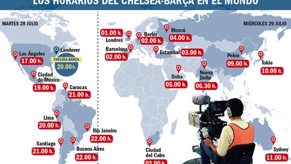 Los horarios del Chelsea - FC Barcelona