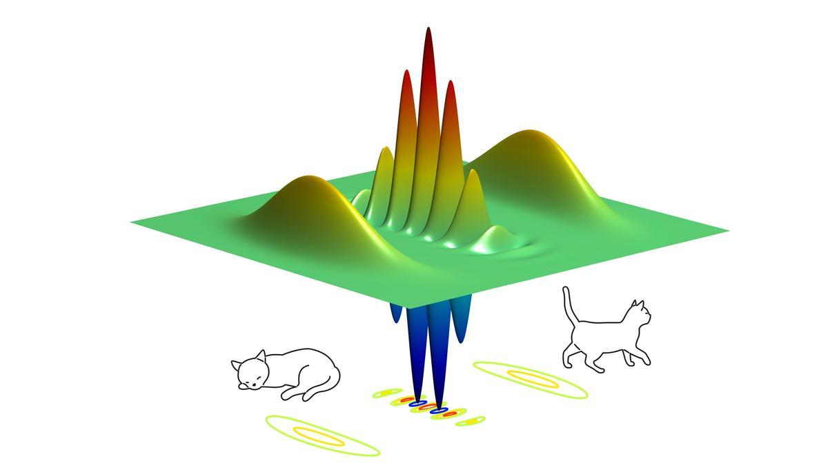 Ilustración del código crítico que consigue domar al gato de Schrödinger.