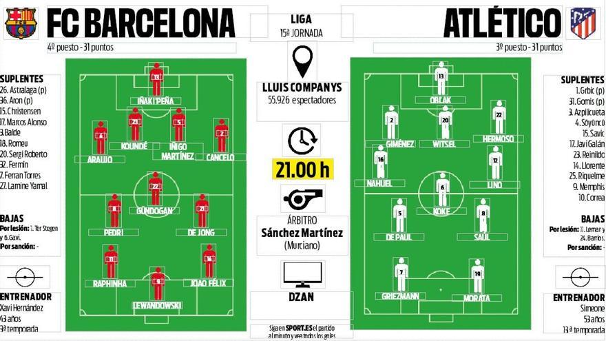 Predicted XIs Barcelona-Atletico Madrid: Xavi Hernandez to name unchanged side, Two changes for Atleti