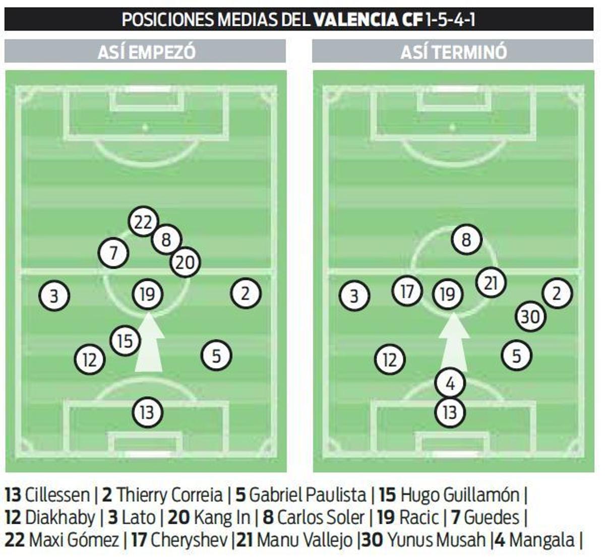 El factor Cillessen