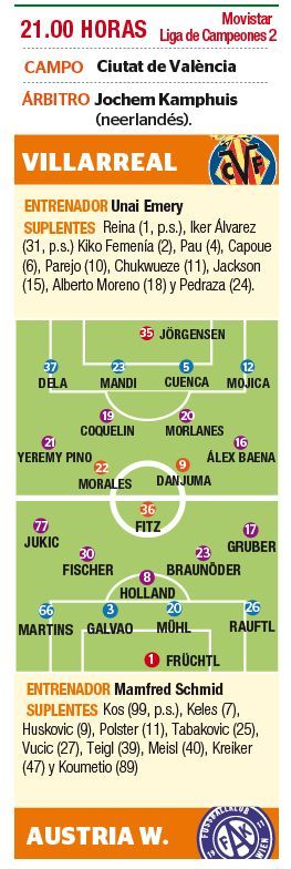 Las posibles alineaciones del Villarreal-Austria Wien.