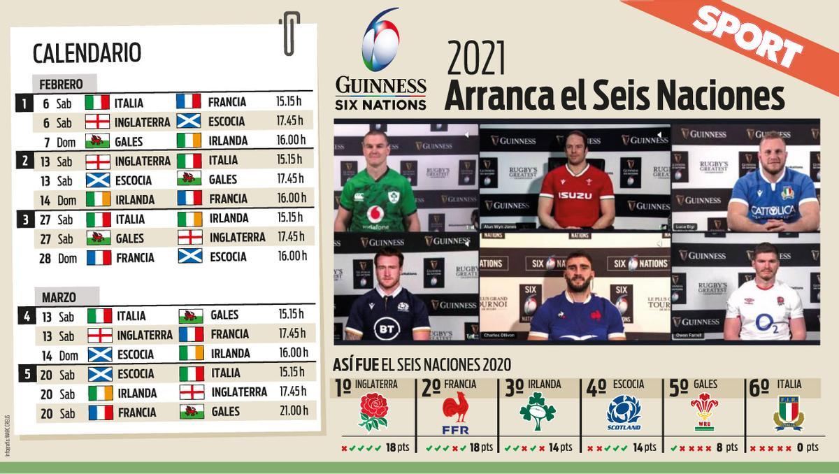 Este sábado comienza una nueva edición del Seis Naciones