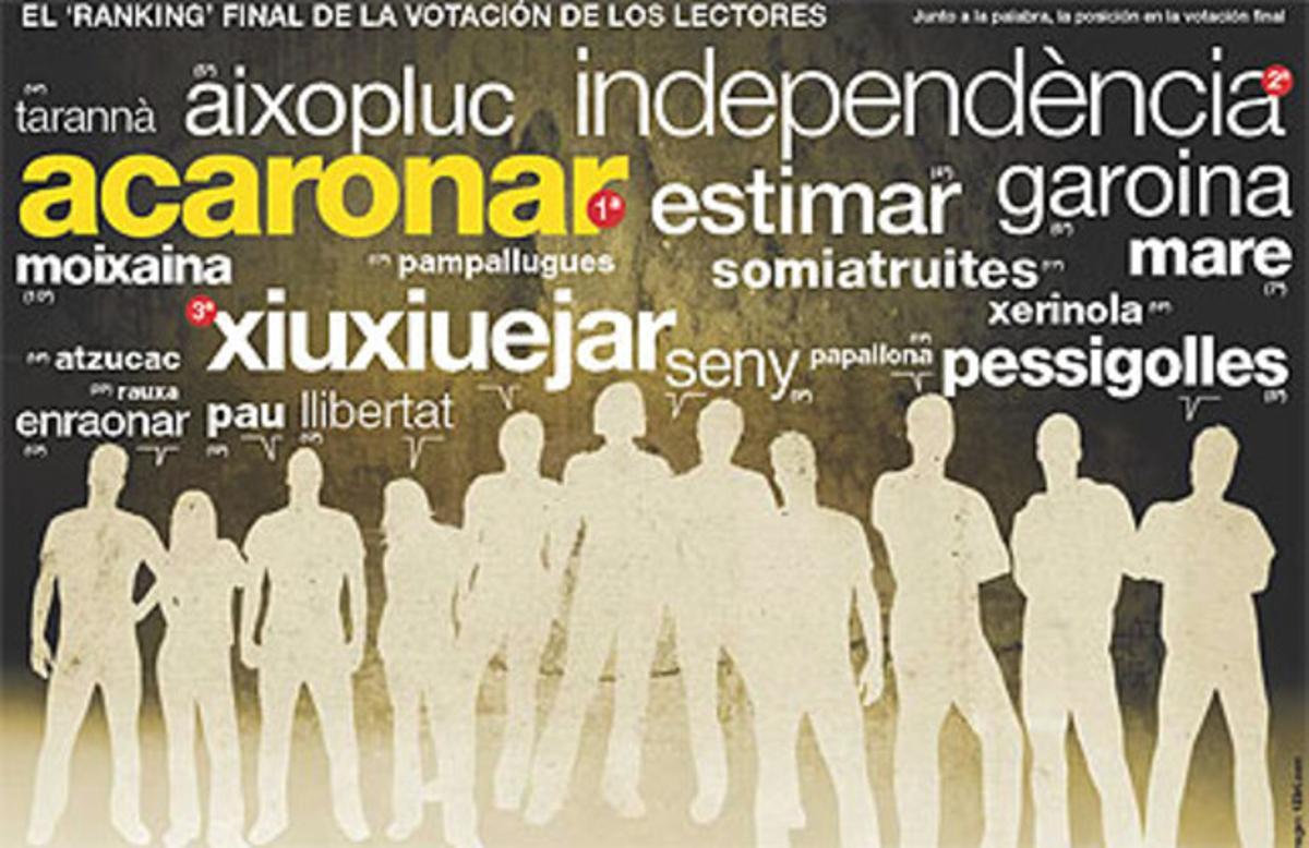 ’Acaronar’ és la paraula preferida en català. ’Acaronar’ és la paraula preferida en català.