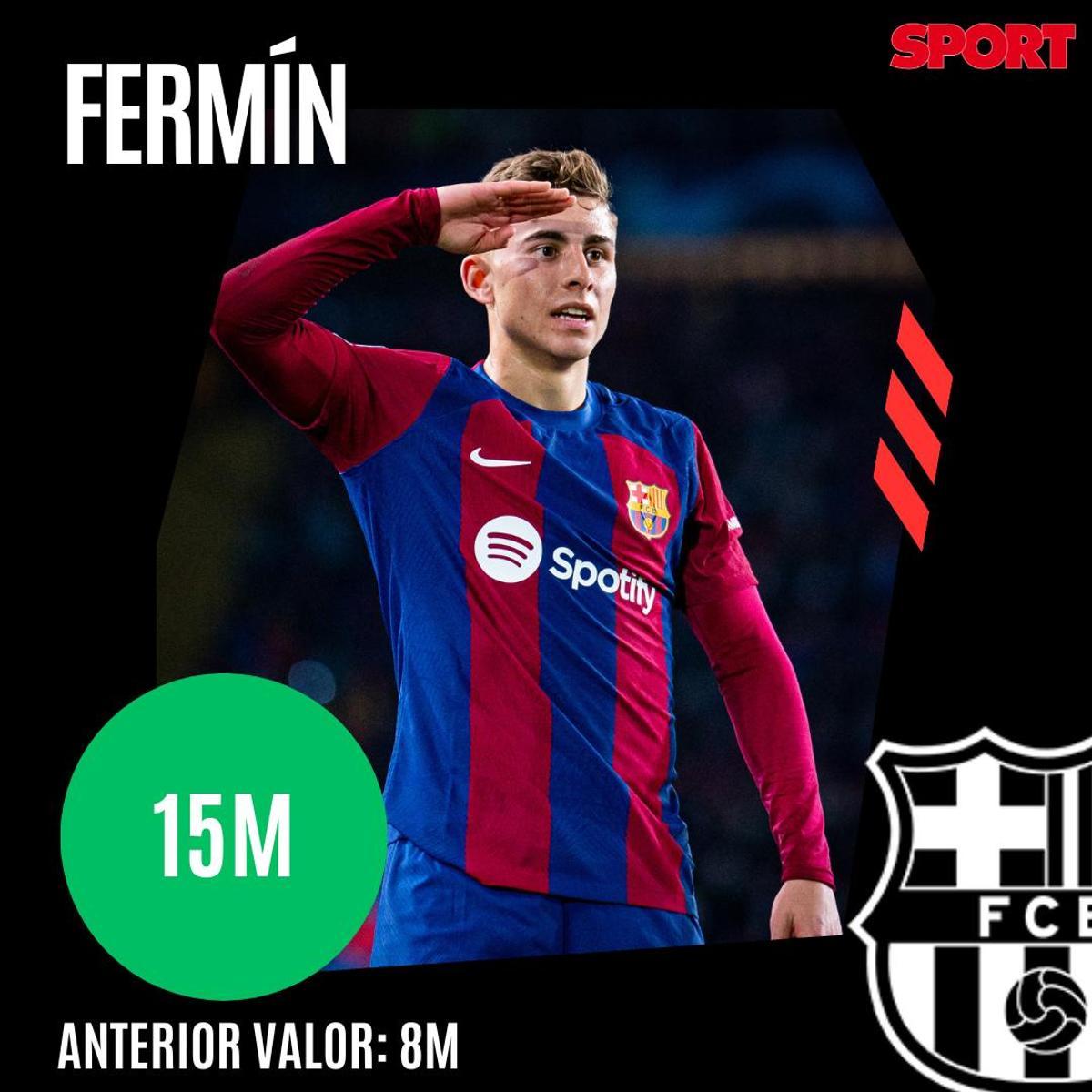 ¡Precios actualizados! Así queda el valor de mercado de la plantilla del Barça 2023/24