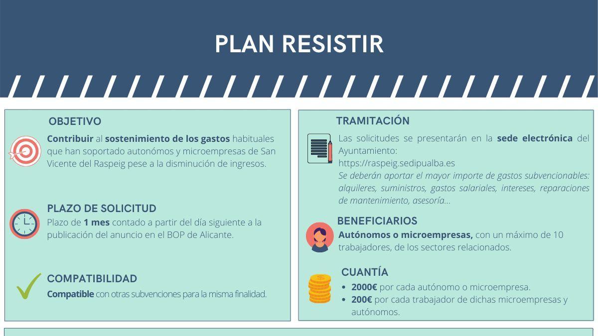 El Plan Resistir.