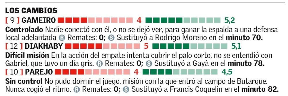 LaLiga: Leganés - Valencia CF