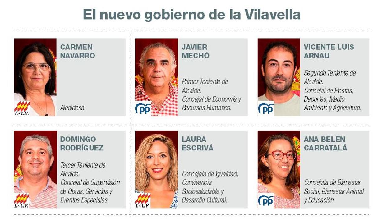 Distribución del nuevo gobierno de la Vilavella.