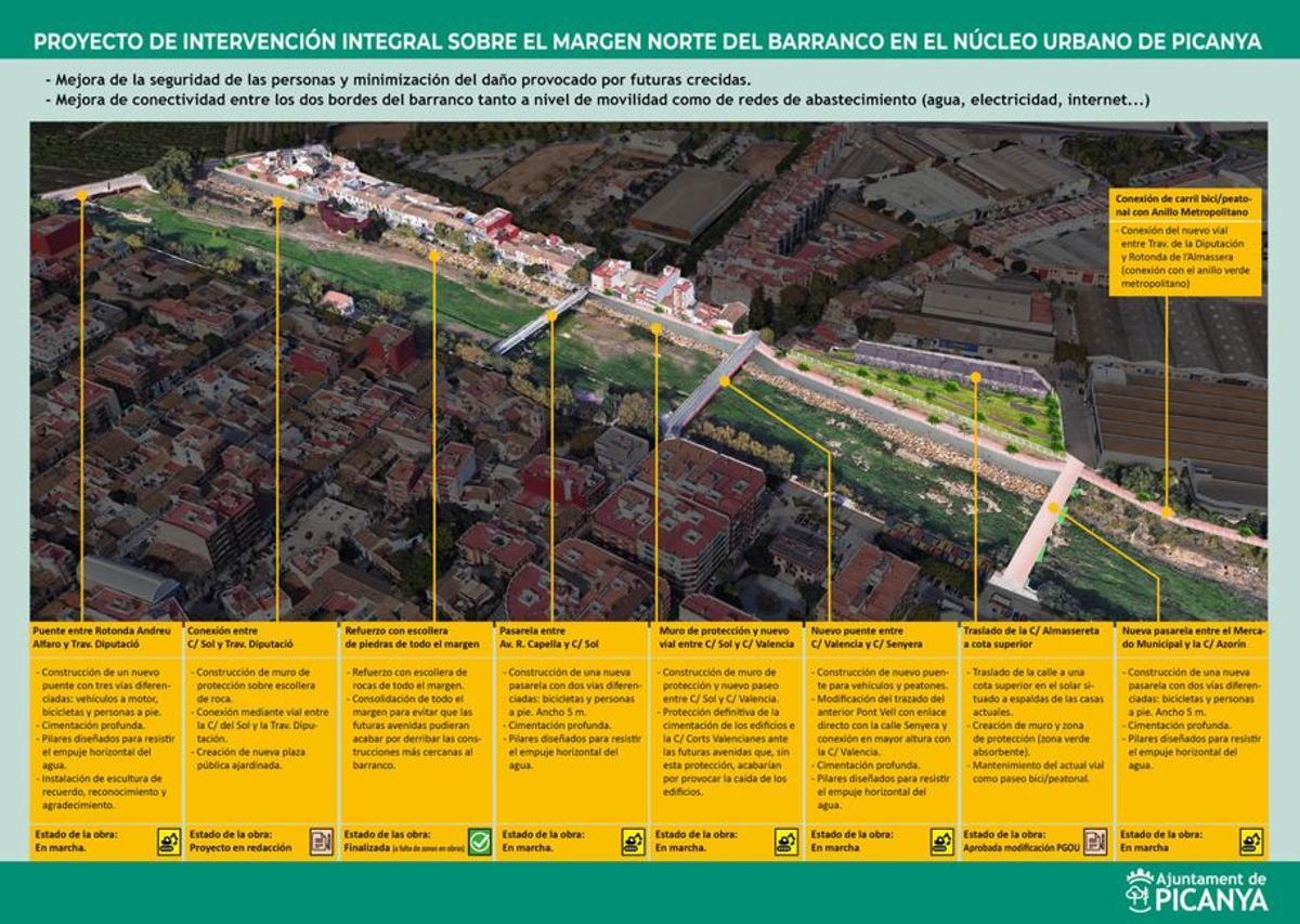 Intervención sobre el margen del barranco del Poyo en Picanya.