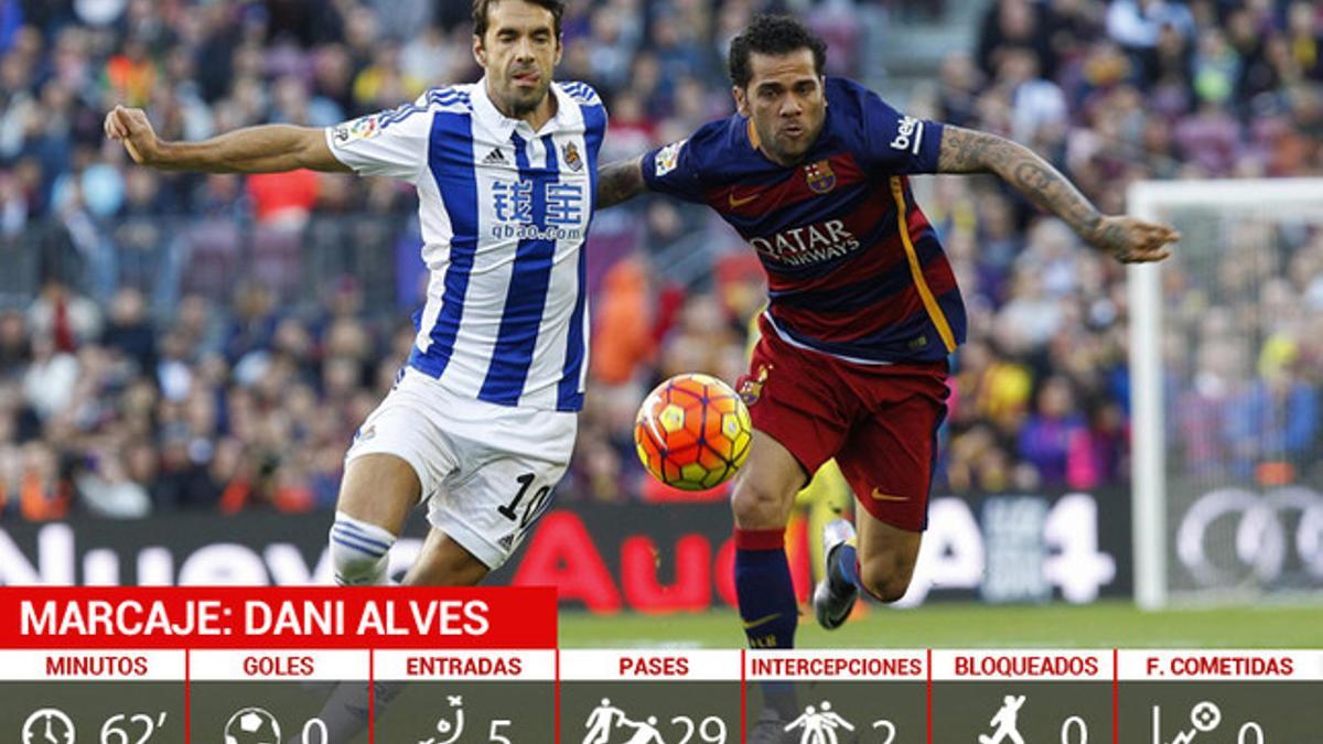 Dani Alves, en una acción del partido contra la Real Sociedad este sábado en el Camp Nou