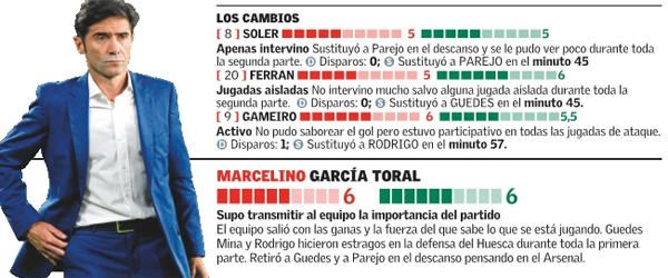 Las notas de los jugadores del Valencia CF