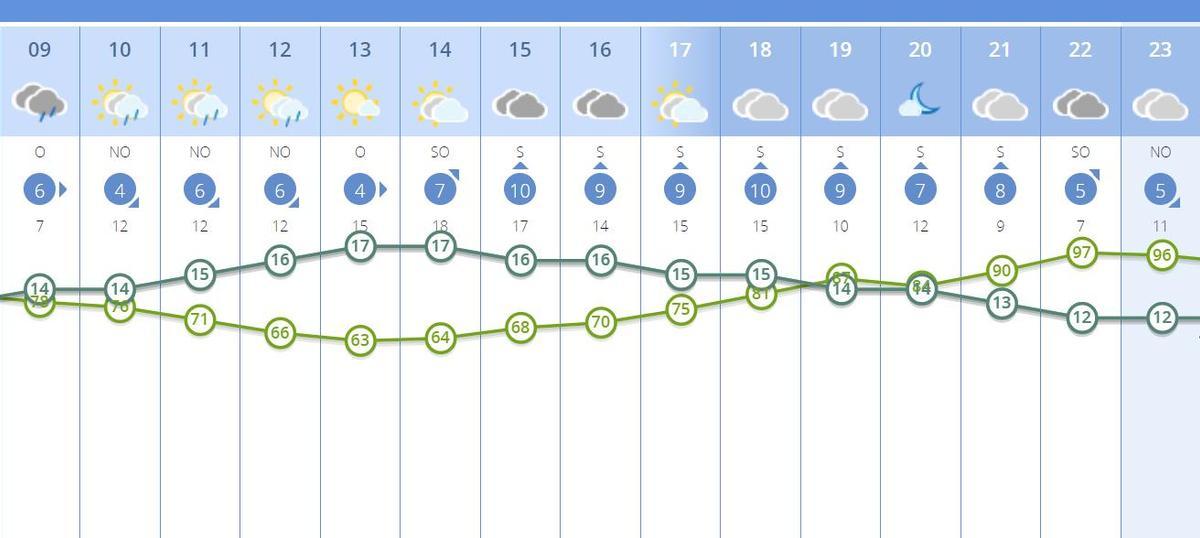 La previsión de Agencia Estatal de Meteorología por horas para este martes