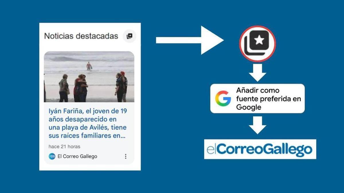 Sigue a EL CORREO GALLEGO en tus preferencias de Google