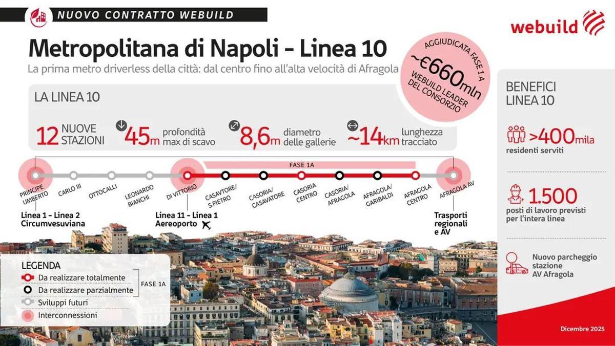 Infografía de la Linea 10 de metro compartida este lunes por WeBuild, quién lidera el consorcio ganador del primer lote del proyecto de la línea 10 de metro de Nápoles.