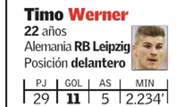 Los 25 mejores goleadores jóvenes de Europa