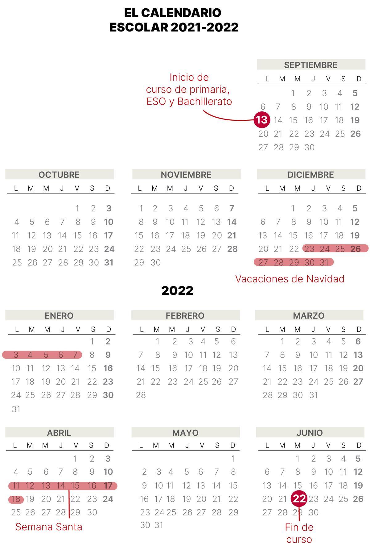 Aquestes són les dates clau del calendari escolar de Catalunya 2021-2022