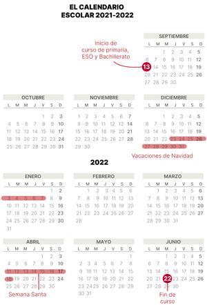 Aquestes són les dates clau del calendari escolar de Catalunya 2021-2022