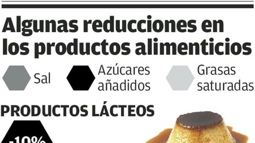 La industria alimentaria gallega asume el plan para reducir la sal, el azúcar y las grasas en la comida