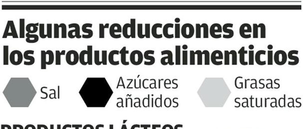 La industria alimentaria gallega asume el plan para reducir la sal, el azúcar y las grasas en la comida