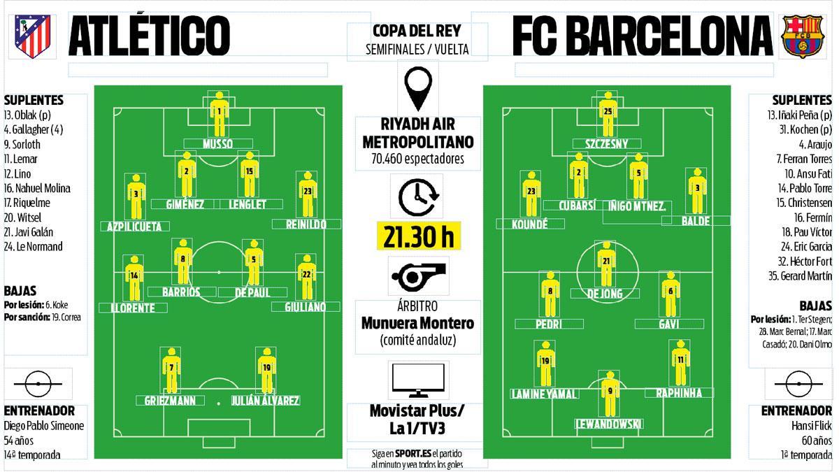 Possible teams Atlético de Madrid y FC Barcelona