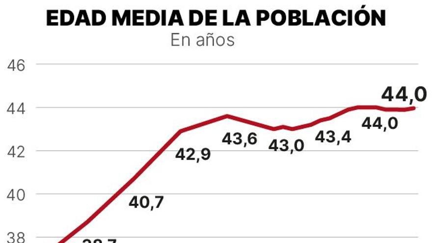 La natalidad se desploma en Barcelona: solo 11.510 bebés en 2021.