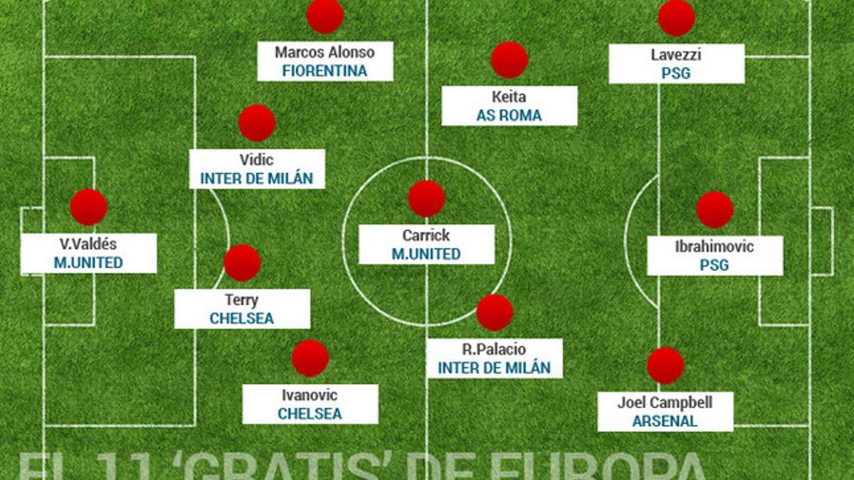 El 'once ideal' de jugadores europeos que acaban contrato el 30 de junio