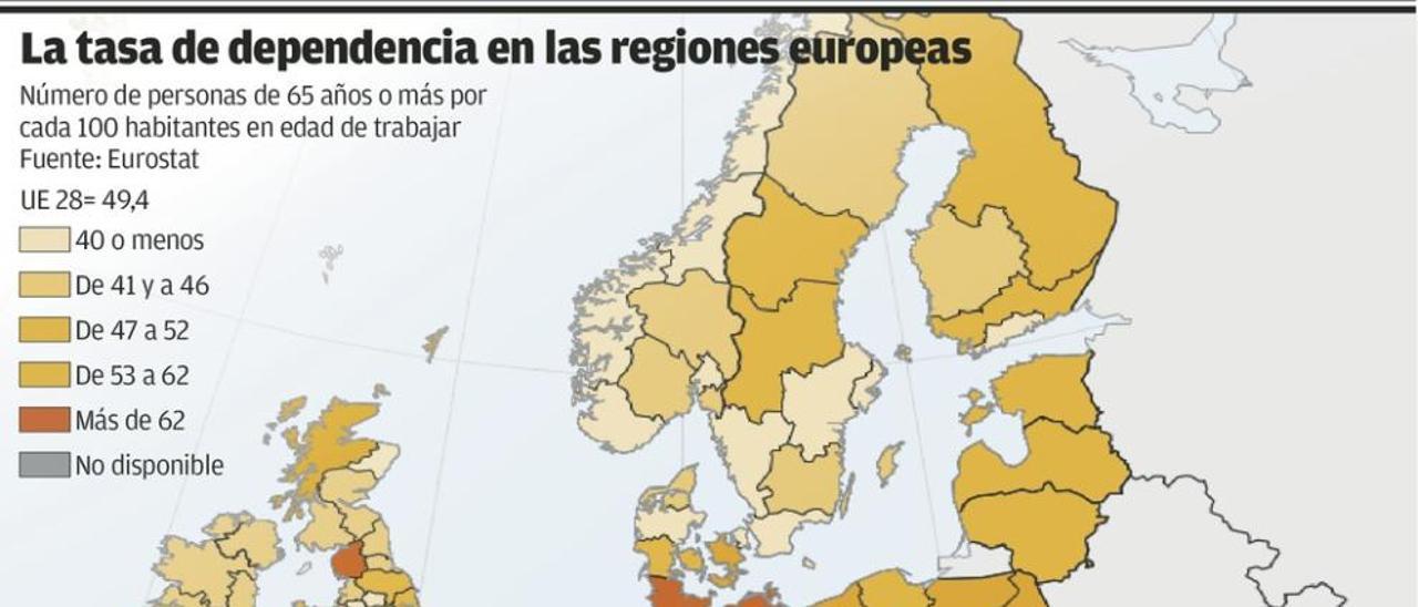 Bruselas sitúa a Asturias en el epicentro del problema europeo del envejecimiento