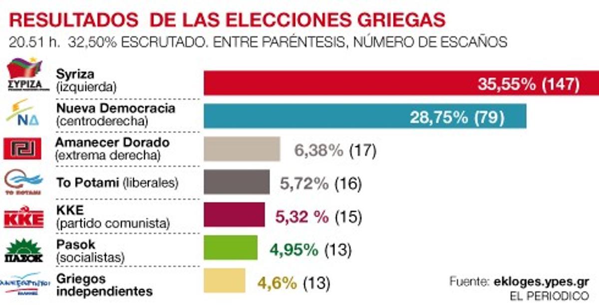 Así contamos la jornada al minuto