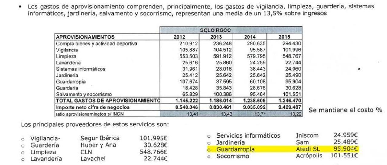 Página de la auditoría en la que se recoge la facturación de varias empresas, entre ellas Atedi, S. L.