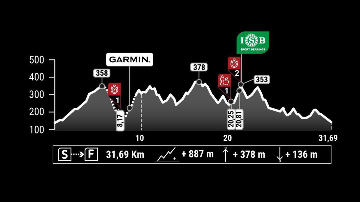 Plano del &#039;Stage&#039; 4: Villafranca.