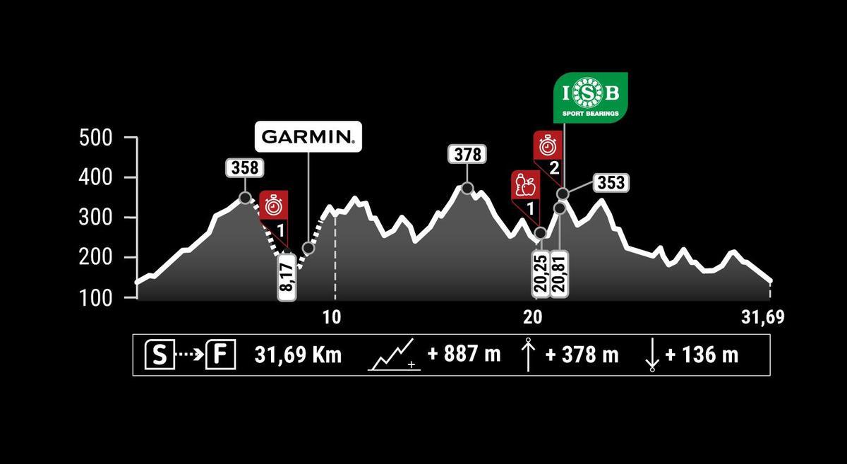 Plano del 'Stage' 4: Villafranca.