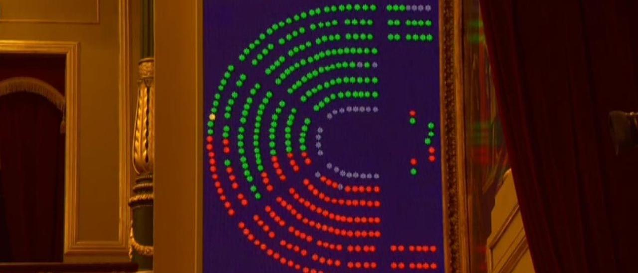 El plan anticrisis del Gobierno pende de un hilo por el &#039;CatalanGate&#039;: el pactómetro de otra ajustada votación.