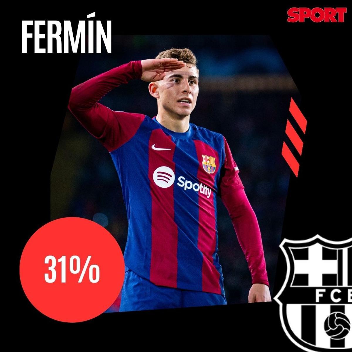 ¡Alineación de gala para el Clásico! La afición del Barça no se guarda nada