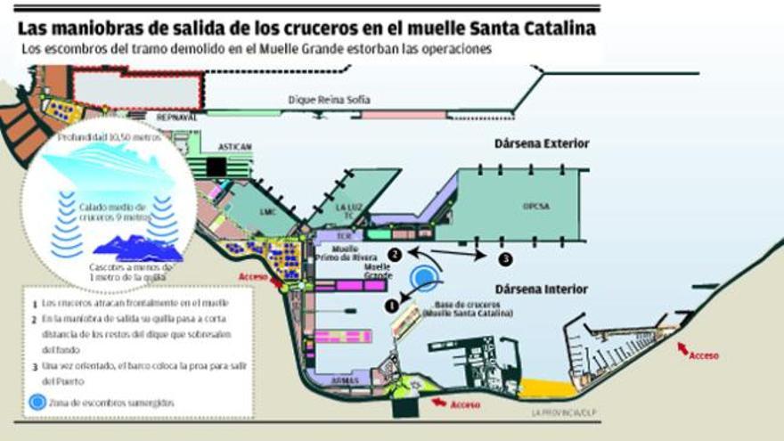 Los restos del  Muelle Grande complican las maniobras de salida de los cruceros